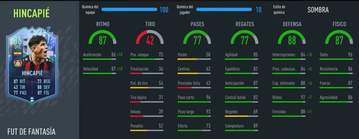 Stats in game Hincapié Fantasy FUT FIFA 22 Ultimate Team