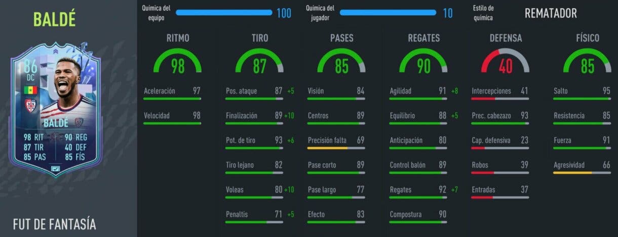 Stats in game Keita Baldé Fantasy FUT FIFA 22 Ultimate Team