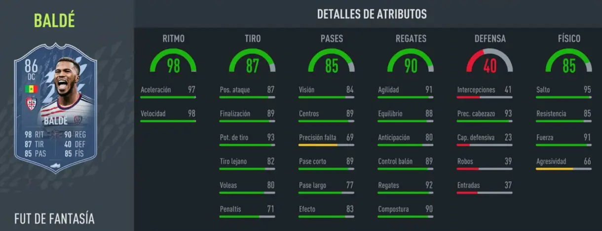 Stats in game Keita Baldé Fantasy FUT FIFA 22 Ultimate Team