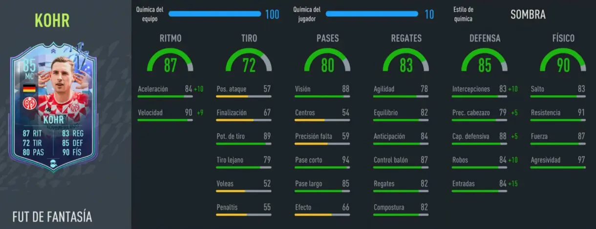 Stats in game Kohr Fantasy FUT FIFA 22 Ultimate Team