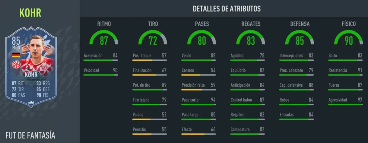 Stats in game Kohr Fantasy FUT FIFA 22 Ultimate Team