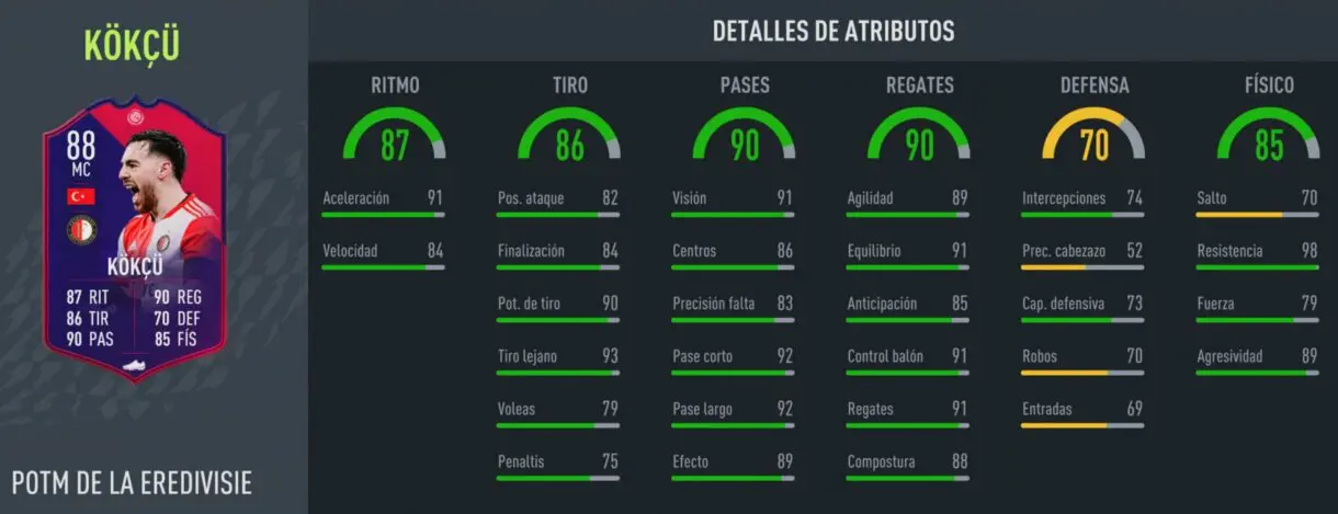 Stats in game Orkun Kökçü POTM de la Eredivisie