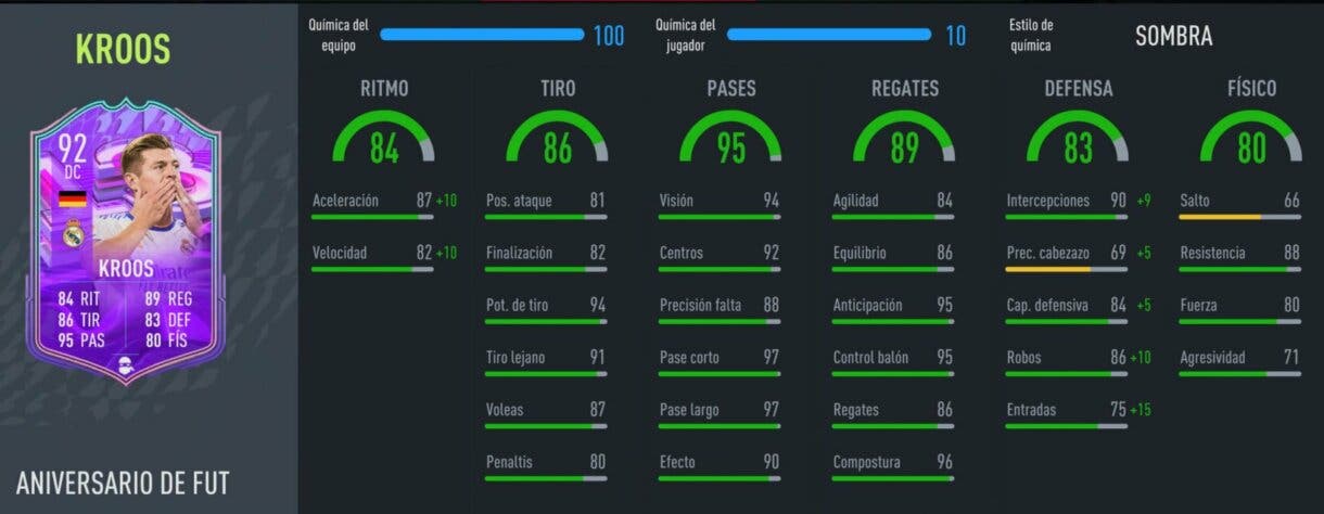Stats in game Toni Kroos FUT Birthday FIFA 22 Ultimate Team