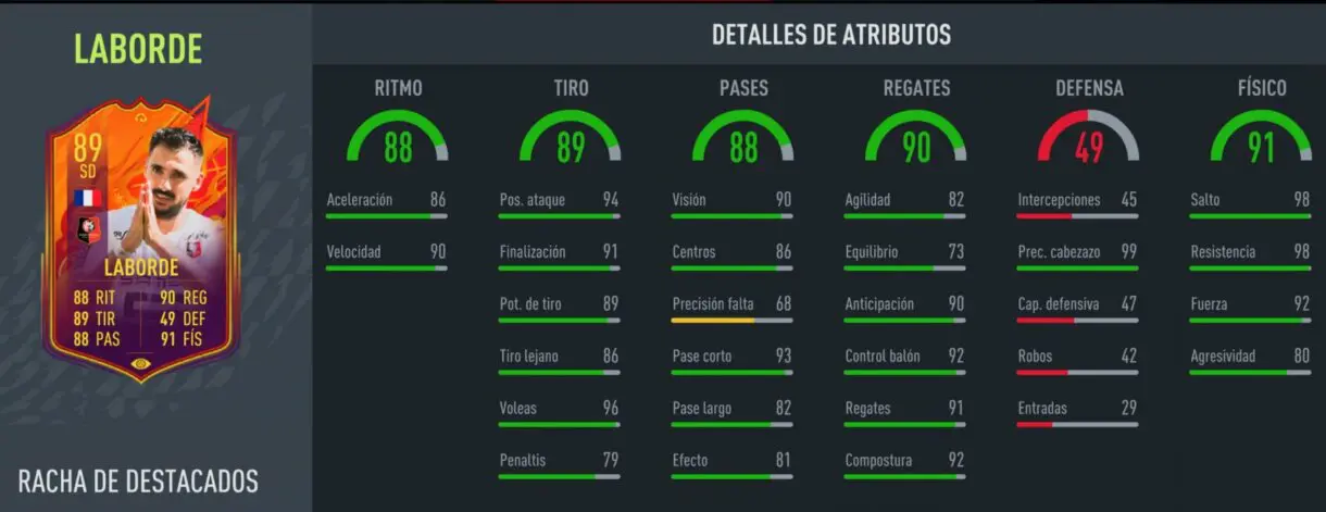 Stats in game Gaëtan Laborde Headliners FIFA 22 Ultimate Team