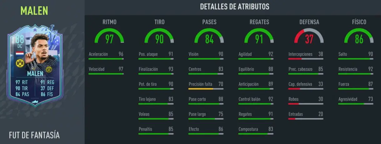 Stats in game Malen Fantasy FUT FIFA 22 Ultimate Team