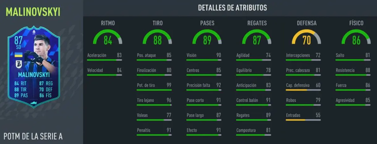 Stats in game Ruslan Malinovskyi POTM de la Serie A FIFA 22 Ultimate Team