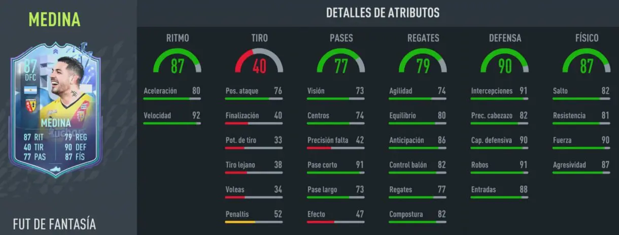 Stats in game de Facundo Medina Fantasy FUT FIFA 22 Ultimate Team