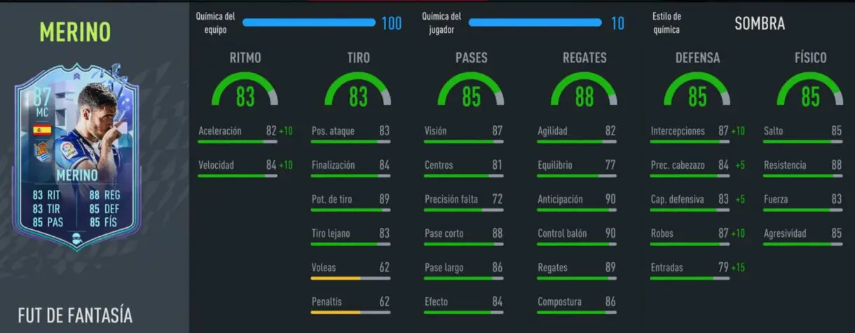 Stats in game Mikel Merino Fantasy FUT FIFA 22 Ultimate Team