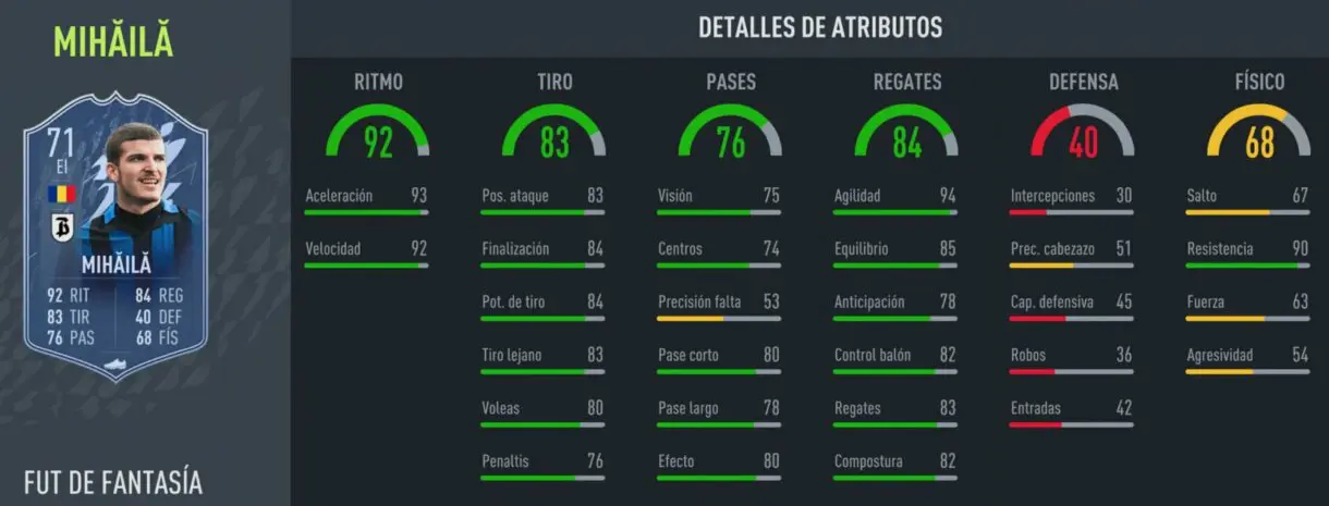 Stats in game Valentin Mihaila Fantasy FUT FIFA 22 Ultimate Team