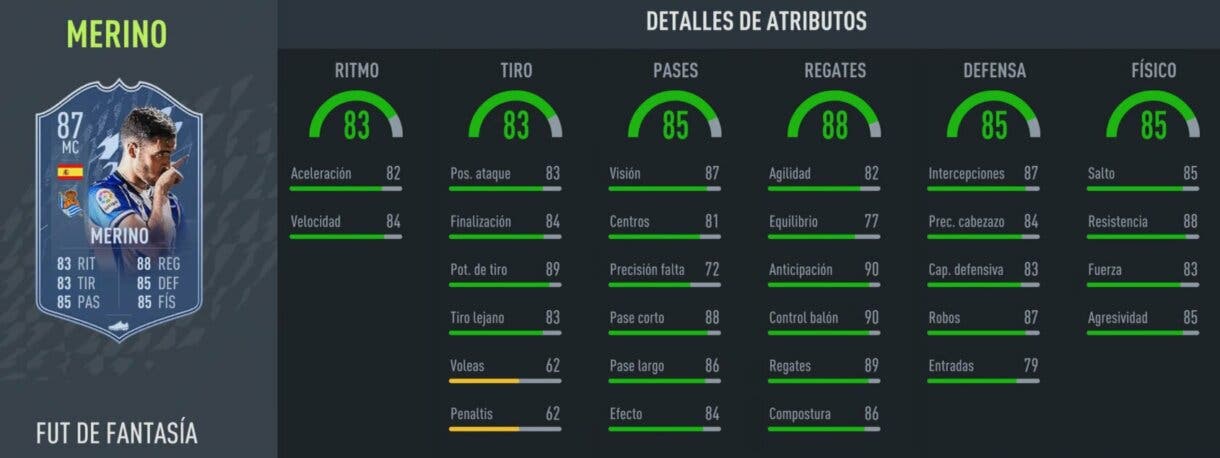 Stats in game Mikel Merino Fantasy FUT FIFA 22 Ultimate Team