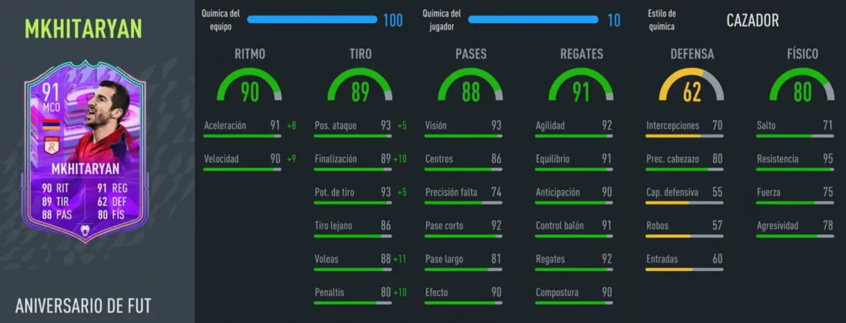 Stats in game de Mkhitaryan FUT Birthday FIFA 22 Ultimate Team