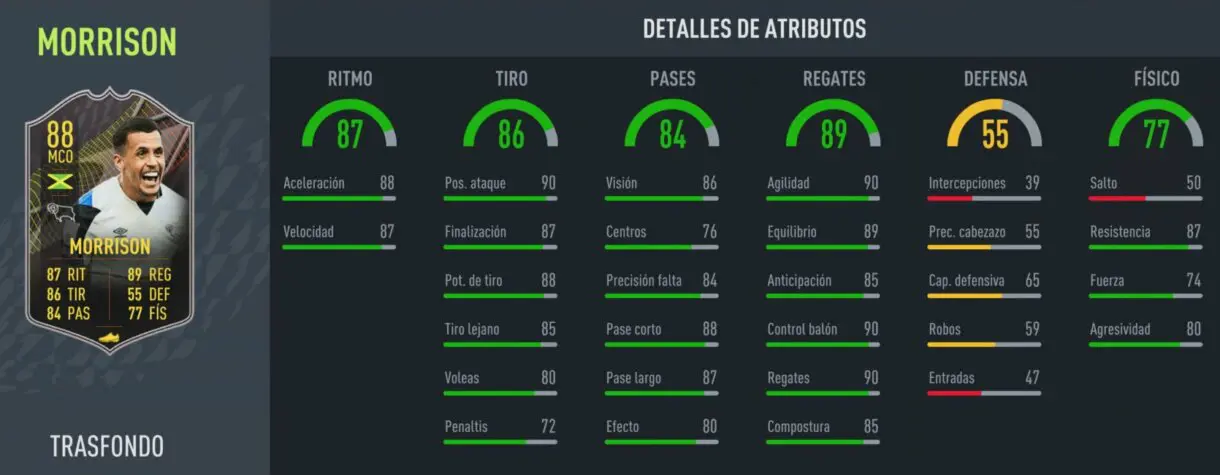 Stats in game Morrison Trasfondo FIFA 22 Ultimate Team