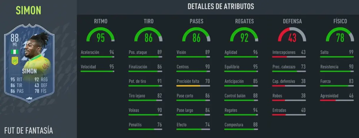 Stats in game de Moses Simon Fantasy FUT FIFA 22 Ultimate Team