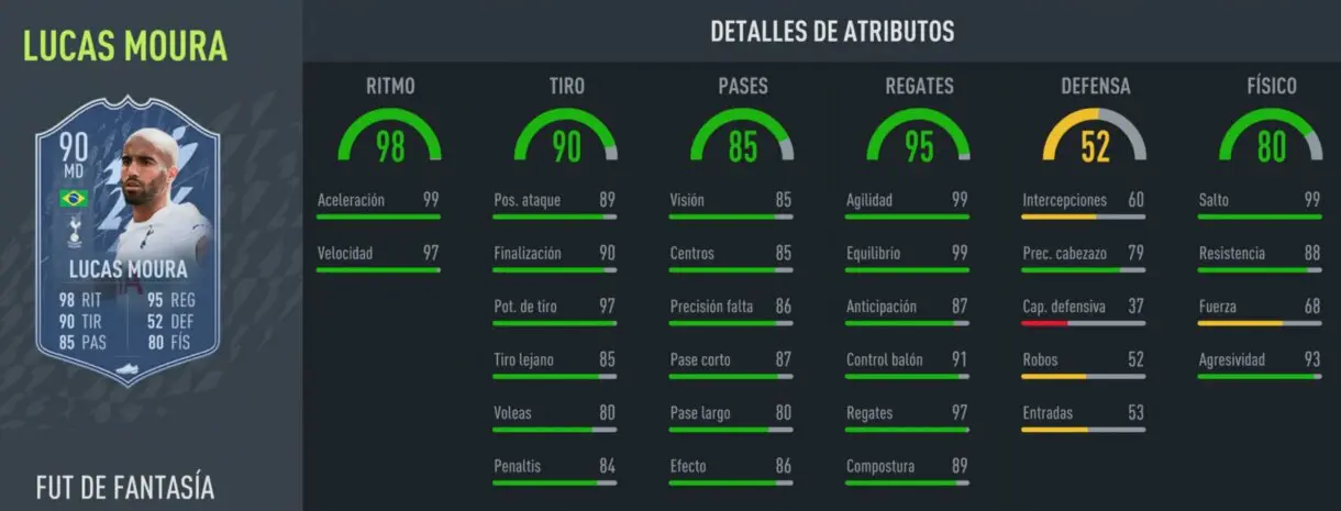 Stats in game Lucas Moura Fantasy FUT FIFA 22 Ultimate Team