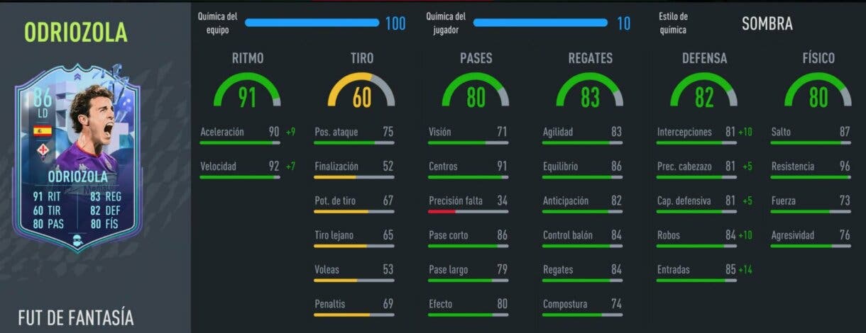 Stats in game Odriozola Fantasy FUT FIFA 22 Ultimate Team