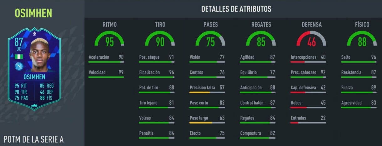 Stats in game Osimhen POTM Serie A FIFA 22 Ultimate Team