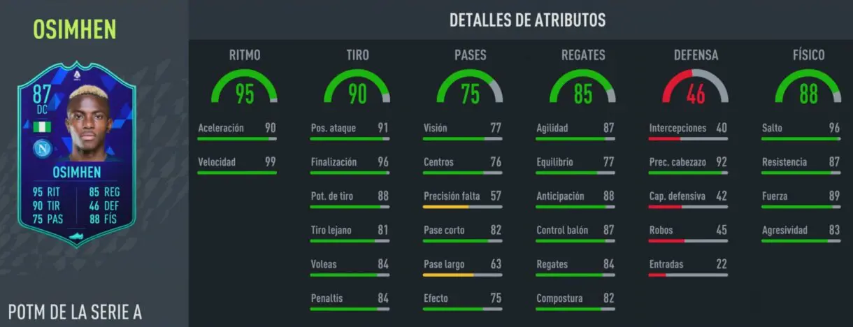 Stats in game Osimhen POTM Serie A FIFA 22 Ultimate Team