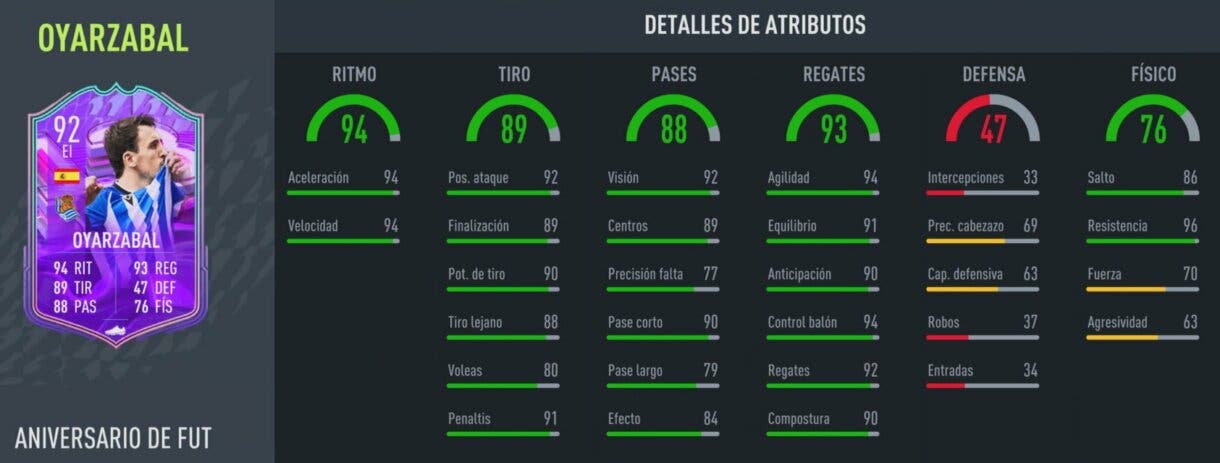 Stats in game de Mikel Oyarzabal FUT Birthday FIFA 22 Ultimate Team