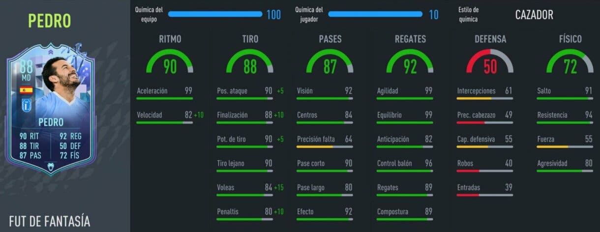 Stats in game Pedro Rodríguez Fantasy FUT FIFA 22 Ultimate Tam