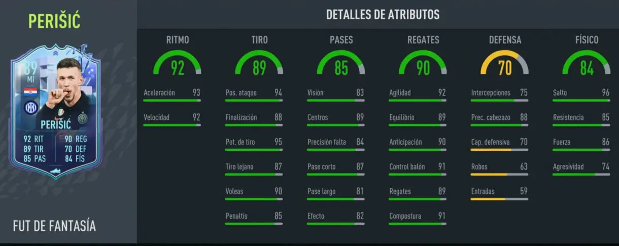 Stats in game Ivan Perisic Fantasy FUT FIFA 22 Ultimate Team