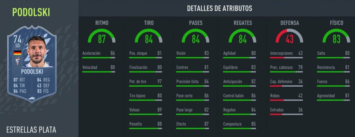 Stats in game Podolski Estrella de Plata FIFA 22 Ultimate Team