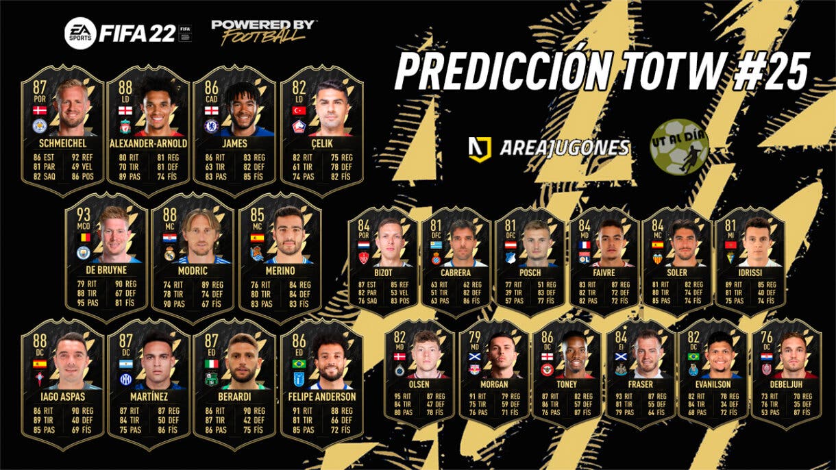 FIFA 22 Ultimate Team Predicción Equipo de la Semana TOTW 25