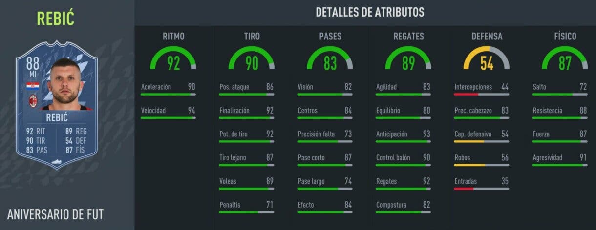 Stats in game de Ante Rebic FUT Birthday FIFA 22 Ultimate Team