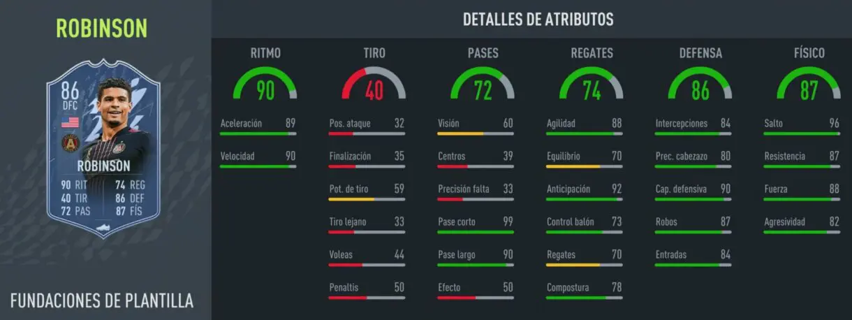 Stats in game de Miles Robinson Fundaciones MLS gratuito FIFA 22 Ultimate Team
