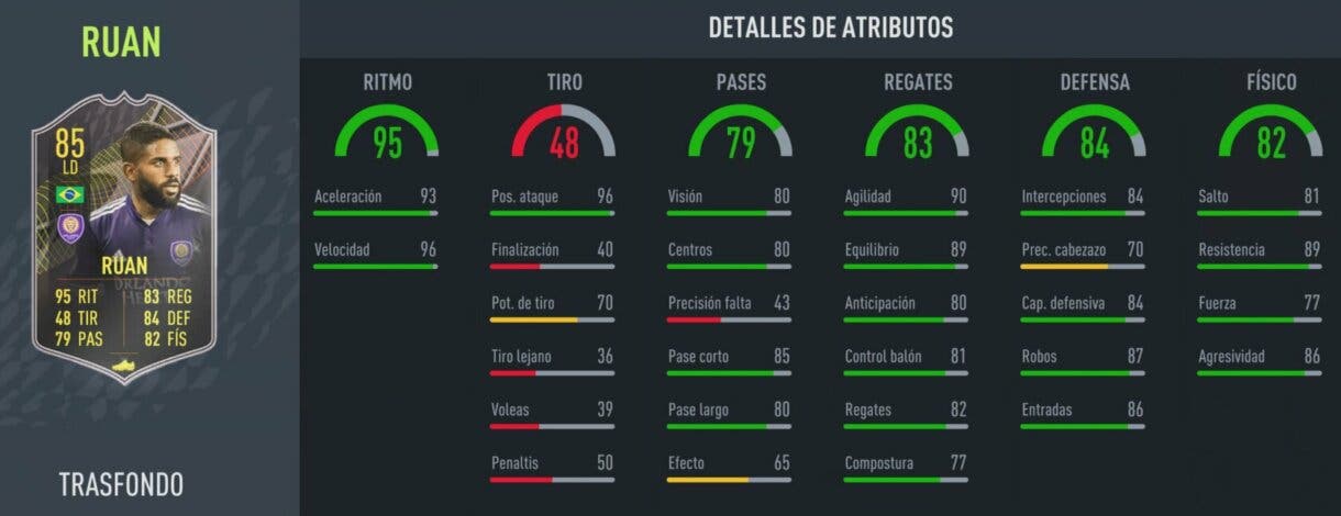 Stats in game Ruan Trasfondo FIFA 22 Ultimate Team