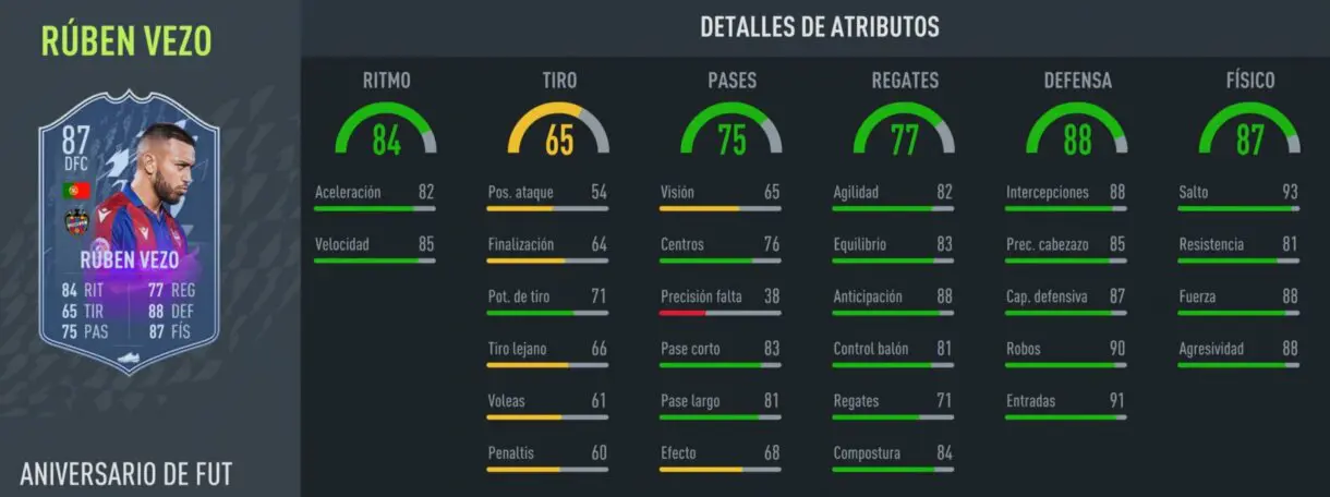 Stats in game Rúben Vezo FUT Birthday FIFA 22 Ultimate Team