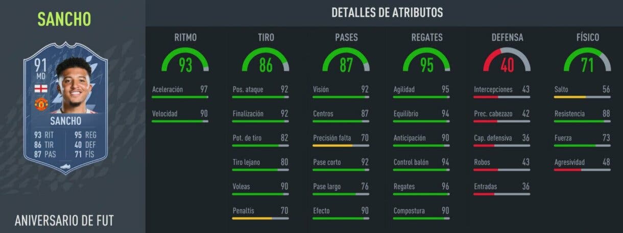 Stats in game de Jadon Sancho FUT Birthday FIFA 22 Ultimate Team