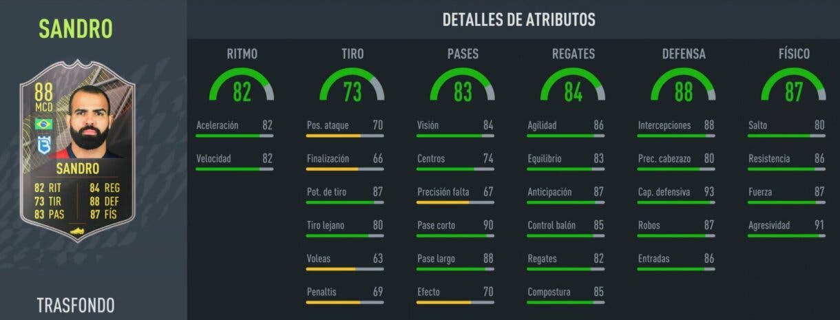 Stats in game Sandro Trasfondo FIFA 22 Ultimate Team