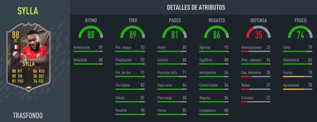 Stats in game Moussa Sylla Trasfondo FIFA 22 Ultimate Team