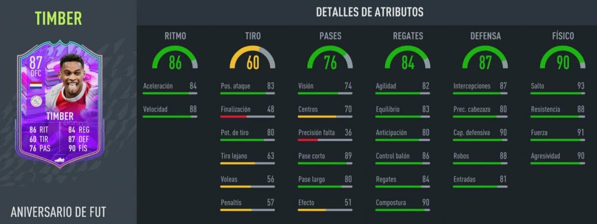 Stats in game Timber FUT Birthday FIFA 22 Ultimate Team