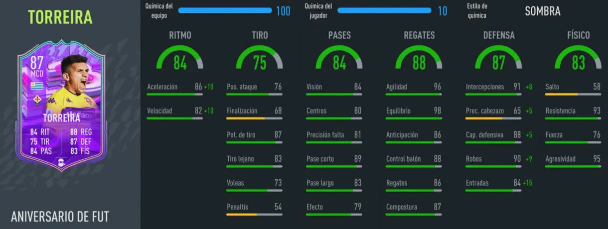 Stats in game Torreira FUT Birthday FIFA 22 Ultimate Team