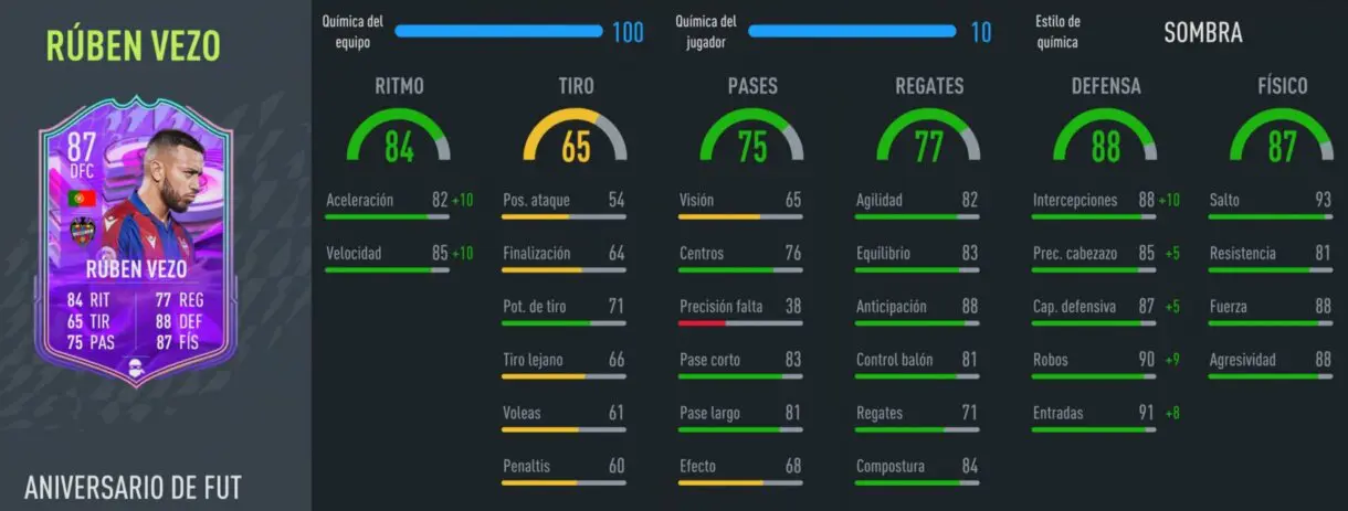 Stats in game Vezo FUT Birthday FIFA 22 Ultimate Team