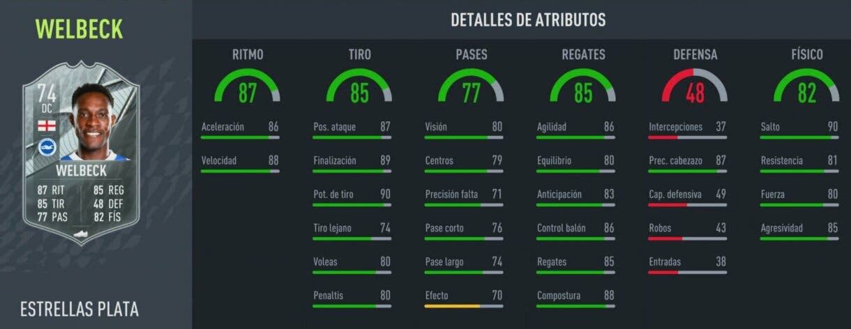 Stats in game Welbeck Estrella de Plata FIFA 22 Ultimate Team