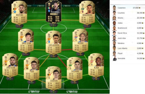 Fifa 22 ¿merece La Pena Tim Cahill Fut Heroes Captains Solución Del Sbc