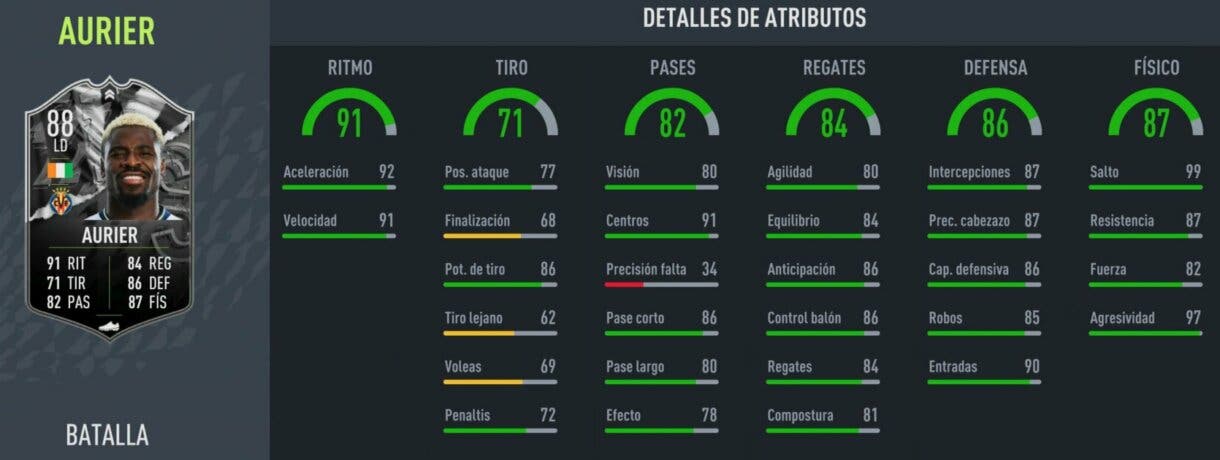 Stats in game Serge Aurier Showdown FIFA 22 Ultimate Team