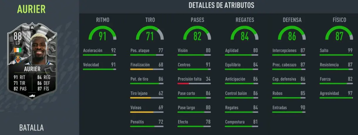 Stats in game Serge Aurier Showdown FIFA 22 Ultimate Team