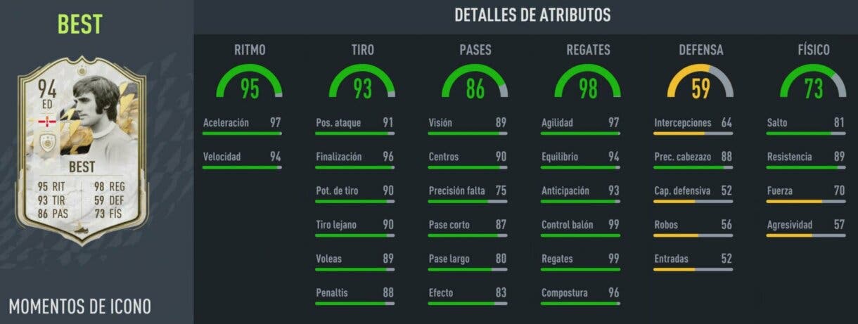 Stats in game George Best Icono Moments FIFA 22 Ultimate Team