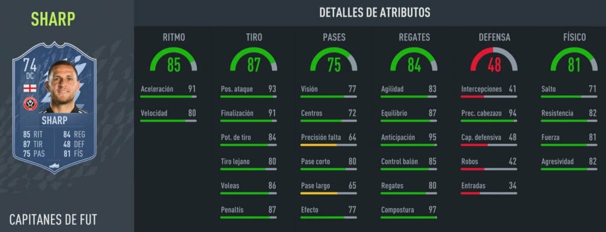 Stats in game Billy Sharp FUT Captains gratuito FIFA 22 Ultimate Team