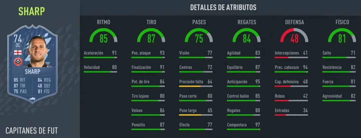 Stats in game Billy Sharp FUT Captains gratuito FIFA 22 Ultimate Team