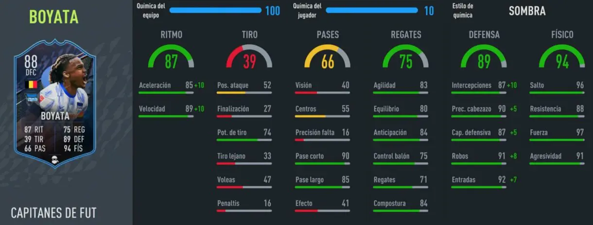 Stats in game Boyata FUT Captains FIFA 22 Ultimate Team