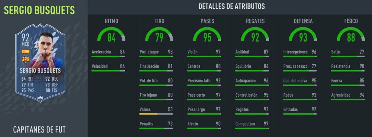 Stats in game Busquets FUT Captains FIFA 22 Ultimate Team