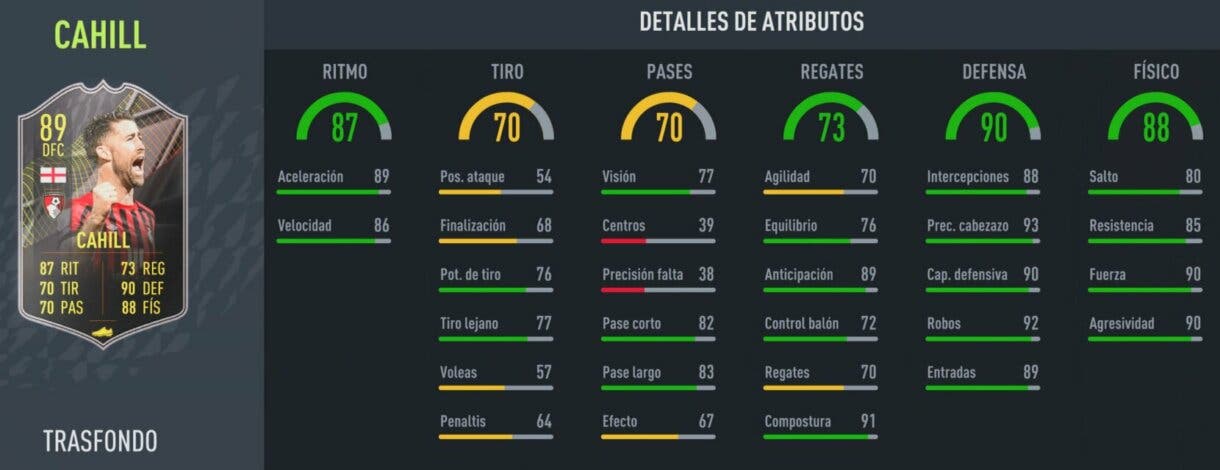 Stats in game Cahill Trasfondo FIFA 22 Ultimate Team