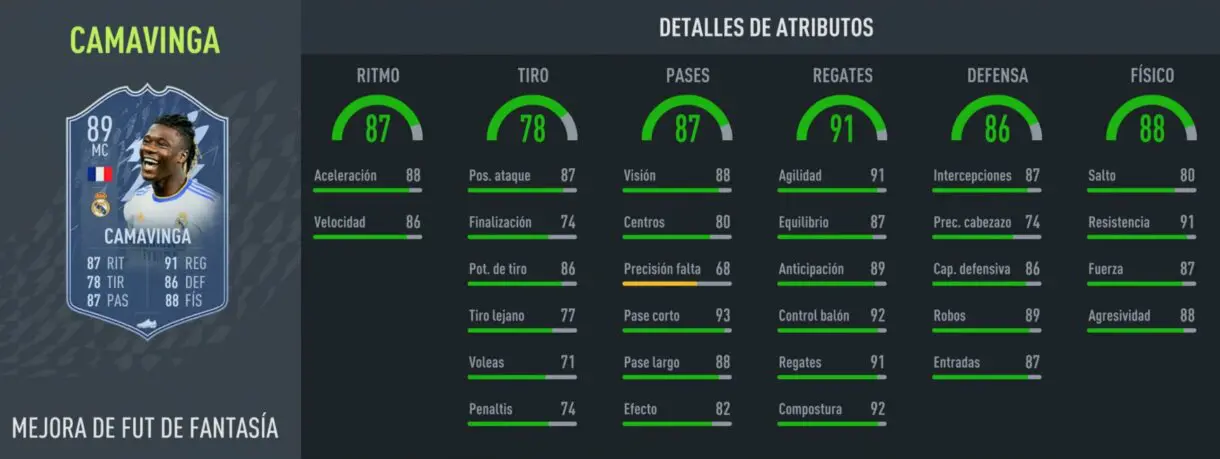 Stats in game Camavinga Fantasy FUT FIFA 22 Ultimate Team
