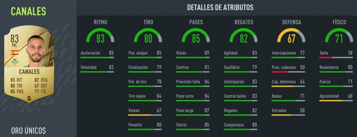 Stats in game Canales oro FIFA 22 Ultimate Team