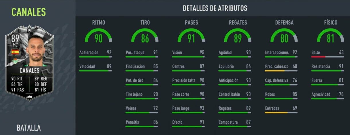 Stats in game Canales Showdown FIFA 22 Ultimate Team