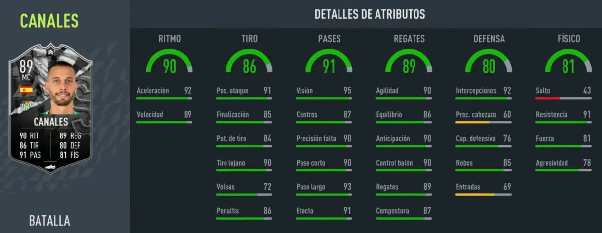 Stats in game Canales Showdown FIFA 22 Ultimate Team